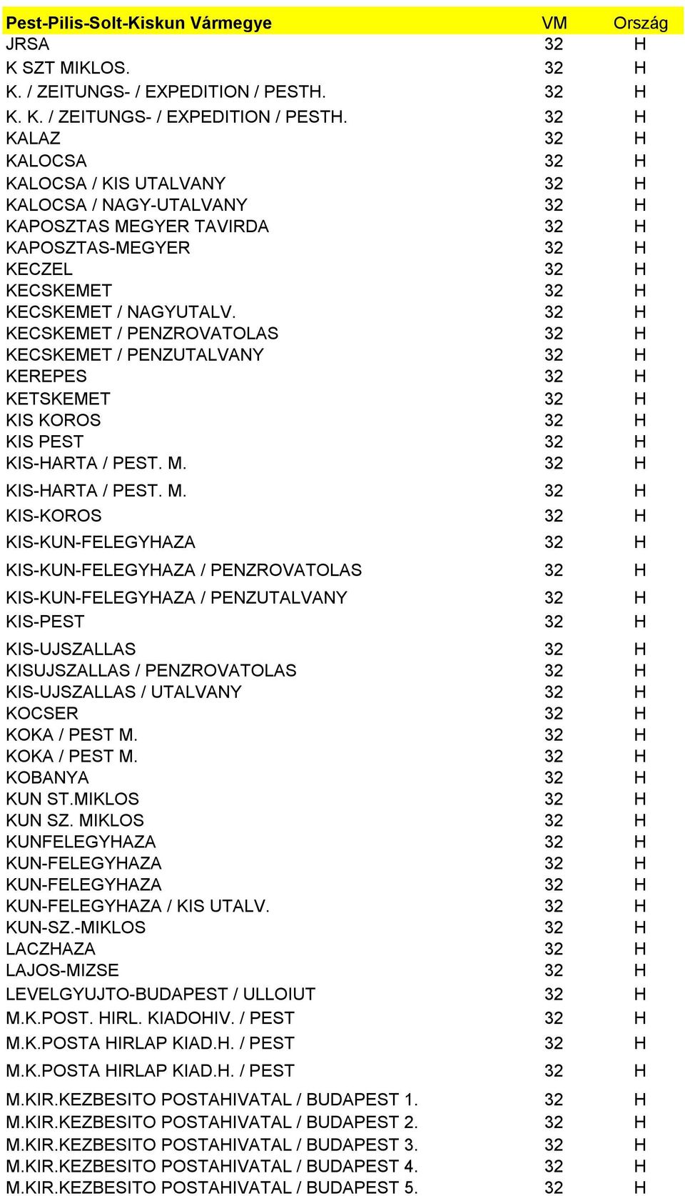 32 H KALAZ 32 H KALOCSA 32 H KALOCSA / KIS UTALVANY 32 H KALOCSA / NAGY-UTALVANY 32 H KAPOSZTAS MEGYER TAVIRDA 32 H KAPOSZTAS-MEGYER 32 H KECZEL 32 H KECSKEMET 32 H KECSKEMET / NAGYUTALV.