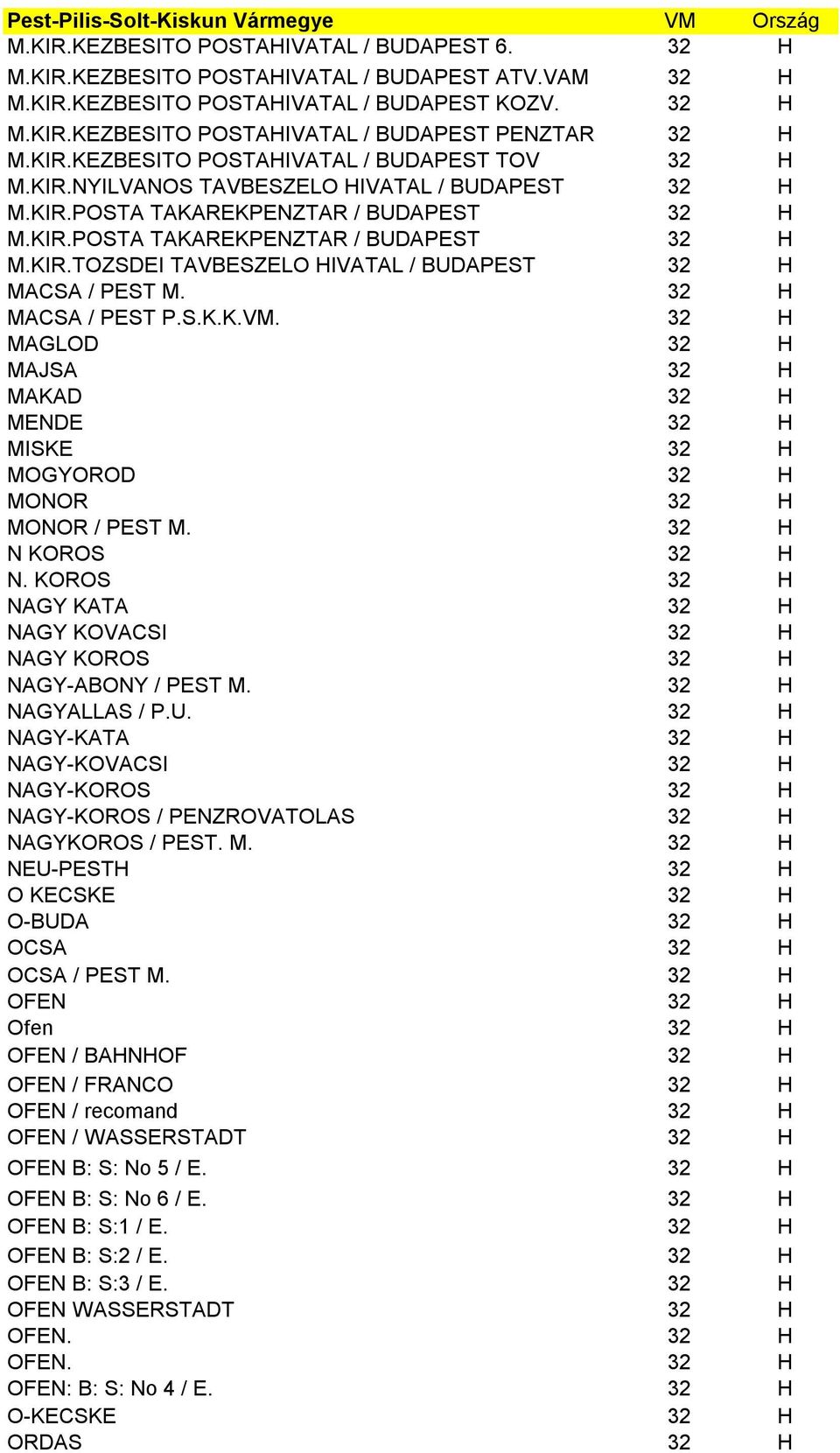 32 H MACSA / PEST P.S.K.K.VM. 32 H MAGLOD 32 H MAJSA 32 H MAKAD 32 H MENDE 32 H MISKE 32 H MOGYOROD 32 H MONOR 32 H MONOR / PEST M. 32 H N KOROS 32 H N.