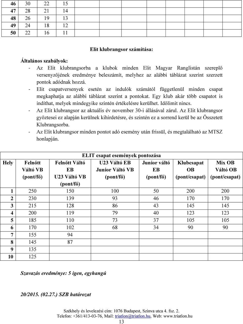 - Elit csapatversenyek esetén az indulók számától függetlenül minden csapat megkaphatja az alábbi táblázat szerint a pontokat.