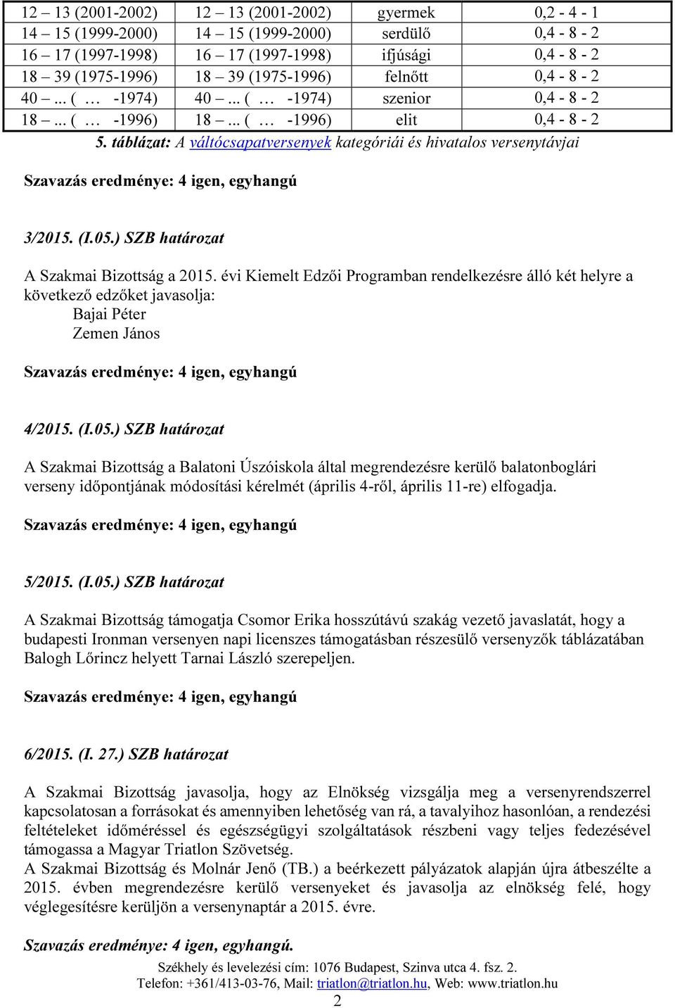 táblázat: A váltócsapatversenyek kategóriái és hivatalos versenytávjai 0,3-6 - 1,5 Szavazás eredménye: 4 igen, egyhangú 3/2015. (I.05.) SZB határozat A Szakmai Bizottság a 2015.