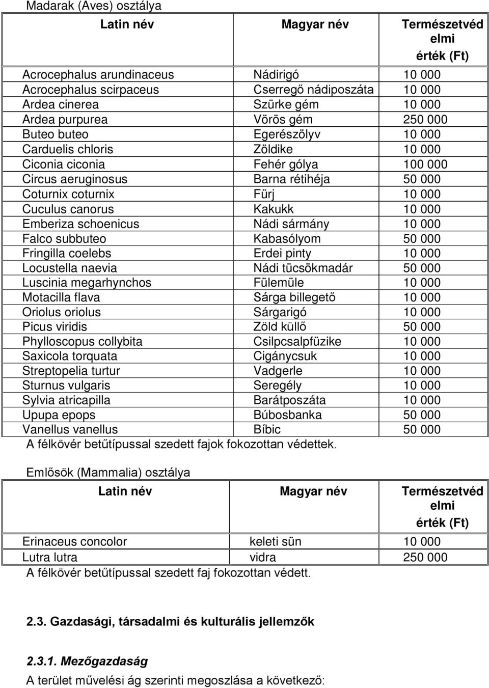 000 Cuculus canorus Kakukk 10 000 Emberiza schoenicus Nádi sármány 10 000 Falco subbuteo Kabasólyom 50 000 Fringilla coelebs Erdei pinty 10 000 Locustella naevia Nádi tücsökmadár 50 000 Luscinia