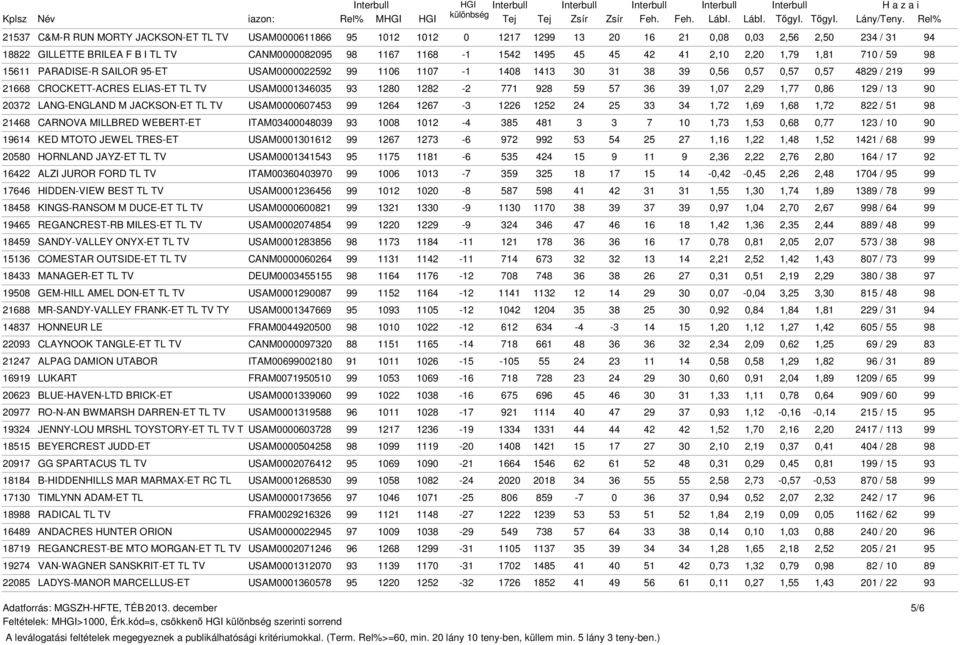 USAM0001346035 93 1280 1282-2 771 928 59 57 36 39 1,07 2,29 1,77 0,86 129 / 13 90 20372 LANG-ENGLAND M JACKSON-ET TL TV USAM0000607453 99 1264 1267-3 1226 1252 24 25 33 34 1,72 1,69 1,68 1,72 822 /