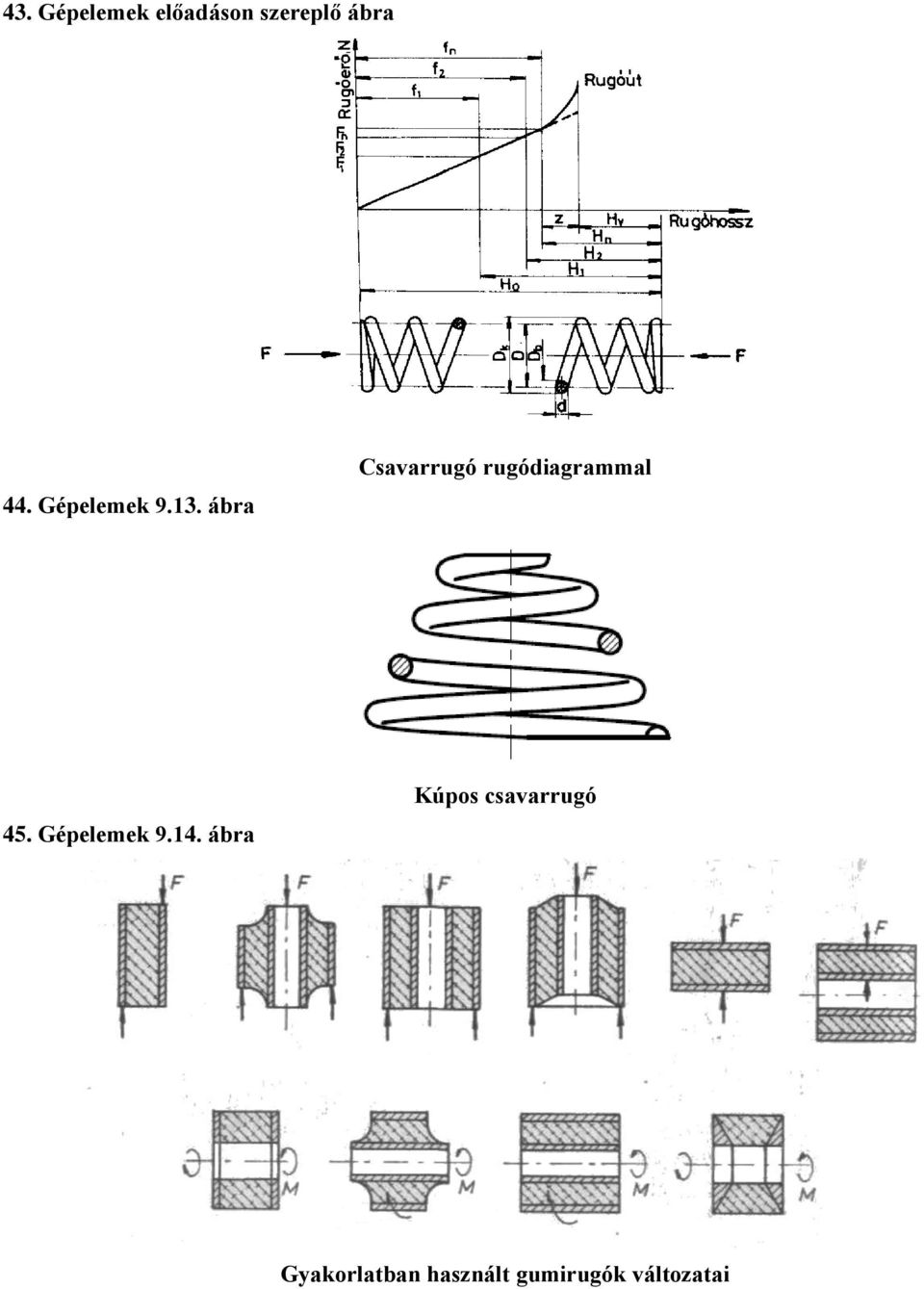 ábra Cavarrugó rugódiagrammal 45.