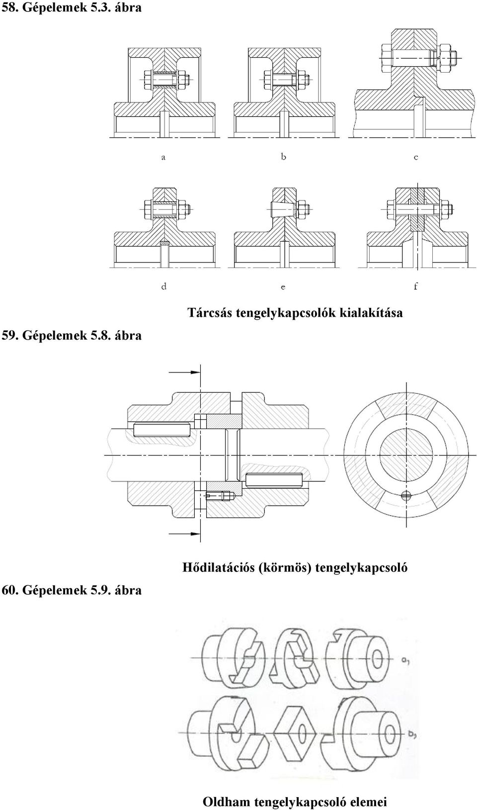 kialakítáa 60. Gépelemek 5.9.