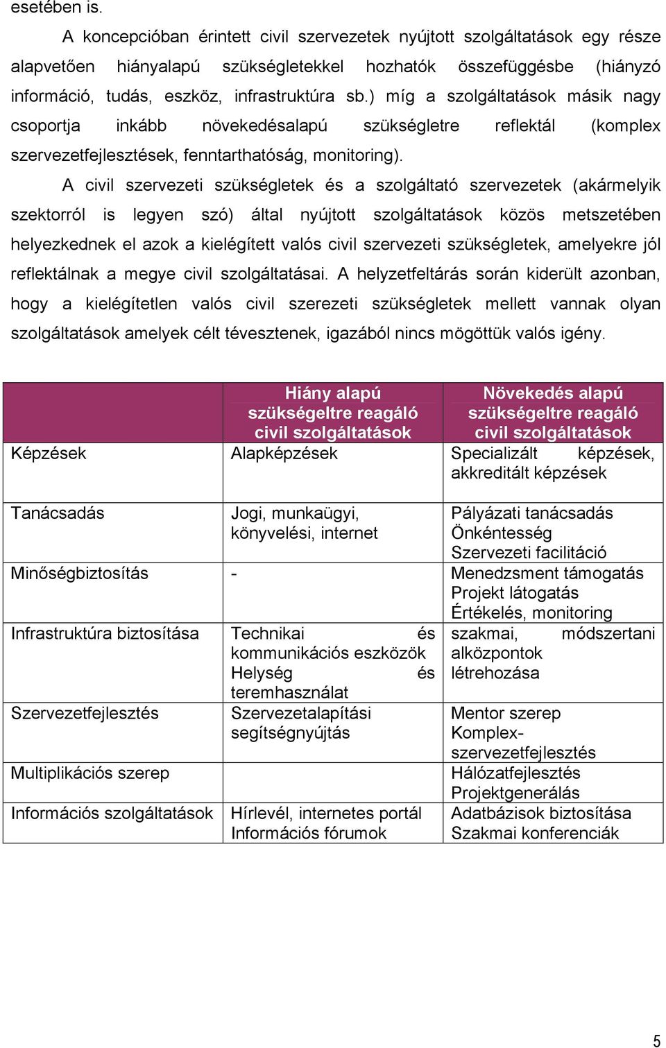 ) míg a szolgáltatások másik nagy csoportja inkább növekedésalapú szükségletre reflektál (komplex szervezetfejlesztések, fenntarthatóság, monitoring).