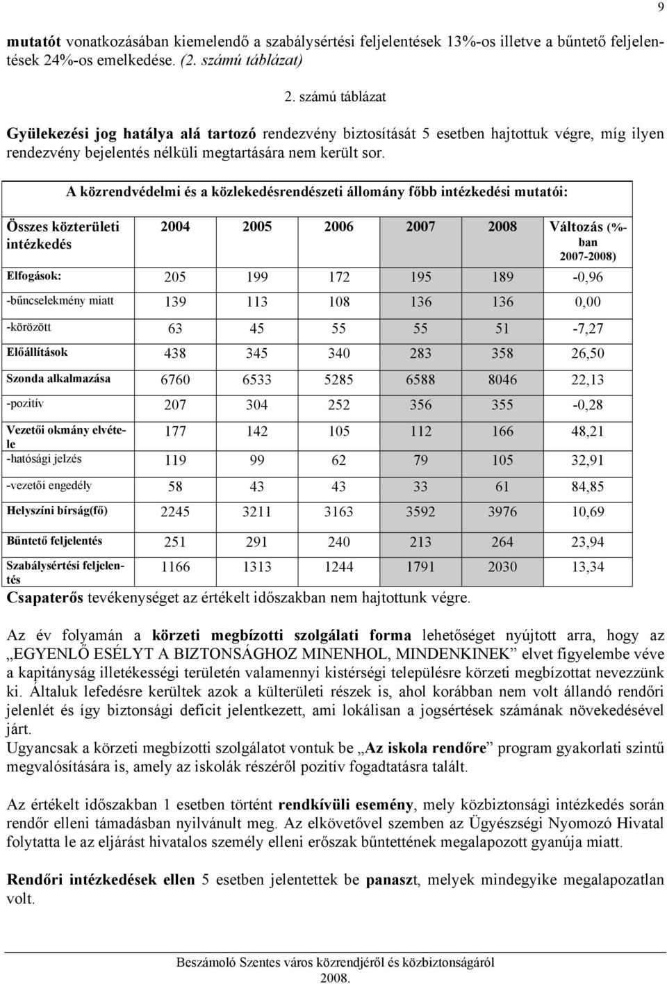 Összes közterületi intézkedés A közrendvédelmi és a közlekedésrendészeti állomány főbb intézkedési mutatói: 4 5 6 7 8 Változás (%- ban 7-8) Elfogások: 5 199 17 195 189 -,96 -bűncselekmény miatt 139