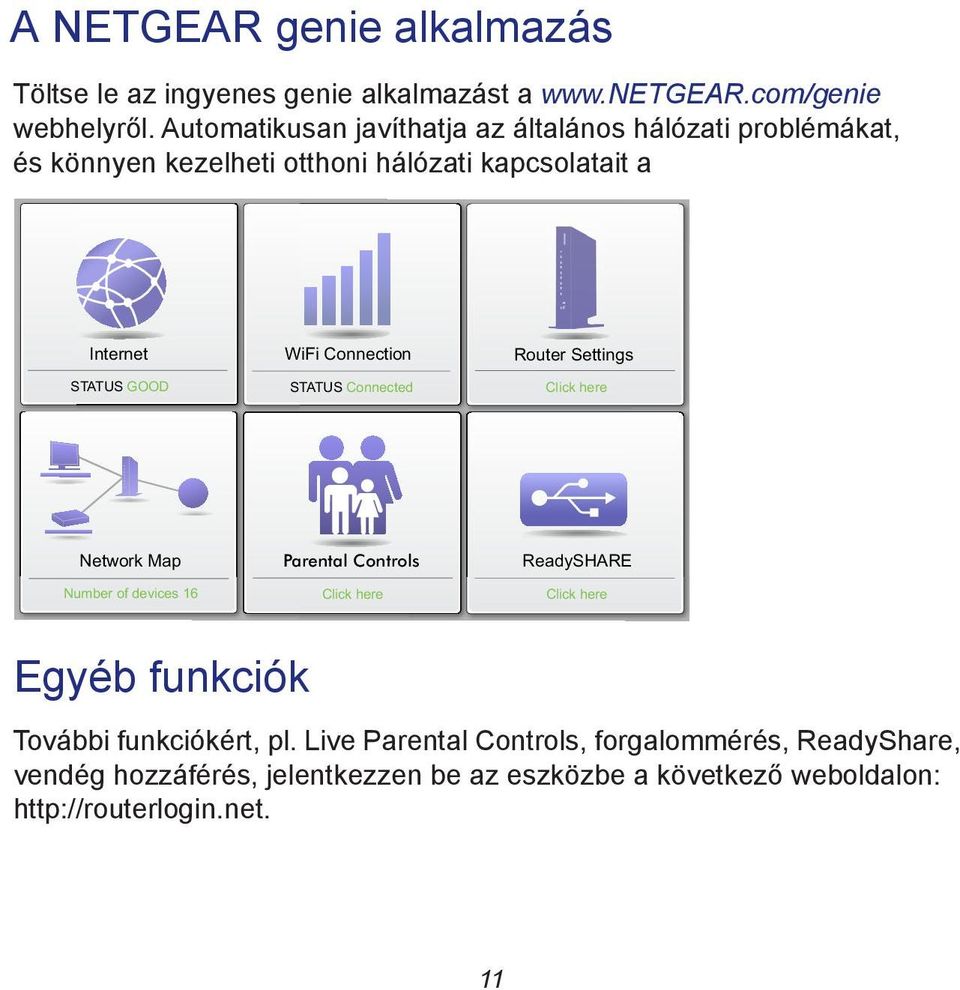 Connection STATUS Connected Router Settings Click here Network Map Number of devices 16 Parental Controls Click here ReadySHARE Click here