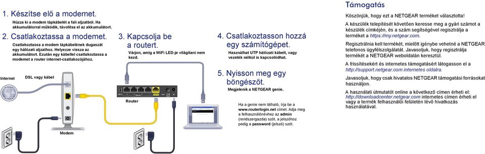 DSL vagy kábel 3. Kapcsolja be a routert. Várjon, amíg a WiFi LED-je világítani nem kezd. Router 4. Csatlakoztasson hozzá egy számítógépet.