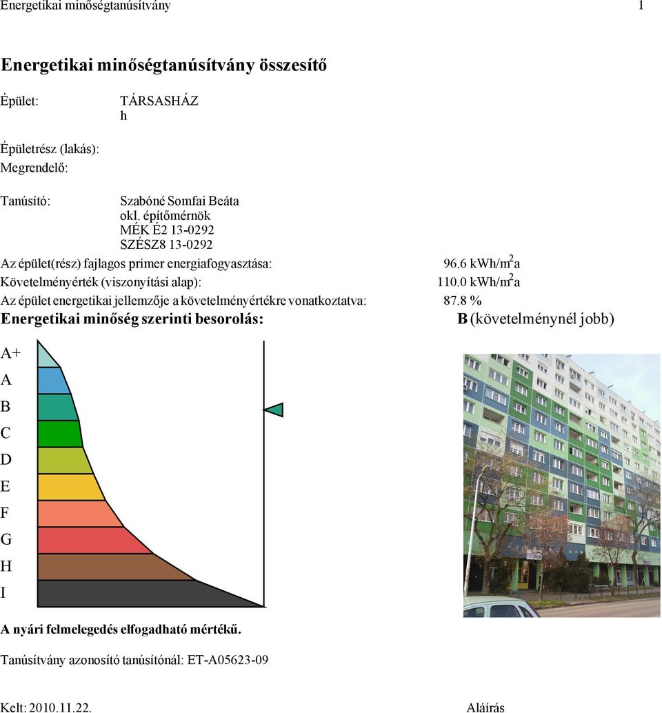 6 kwh/m 2 a Követelményérték (viszonyítási alap): 110.0 kwh/m 2 a Az épület energetikai jellemzője a követelményértékre vonatkoztatva: 87.