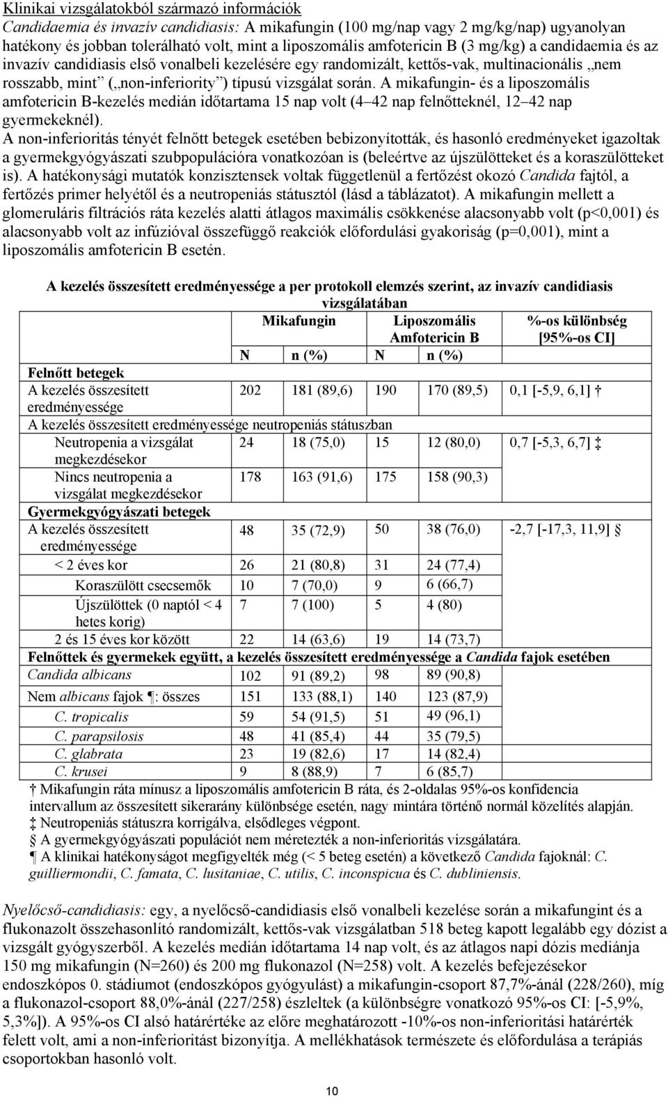 A mikafungin- és a liposzomális amfotericin B-kezelés medián időtartama 15 nap volt (4 42 nap felnőtteknél, 12 42 nap gyermekeknél).