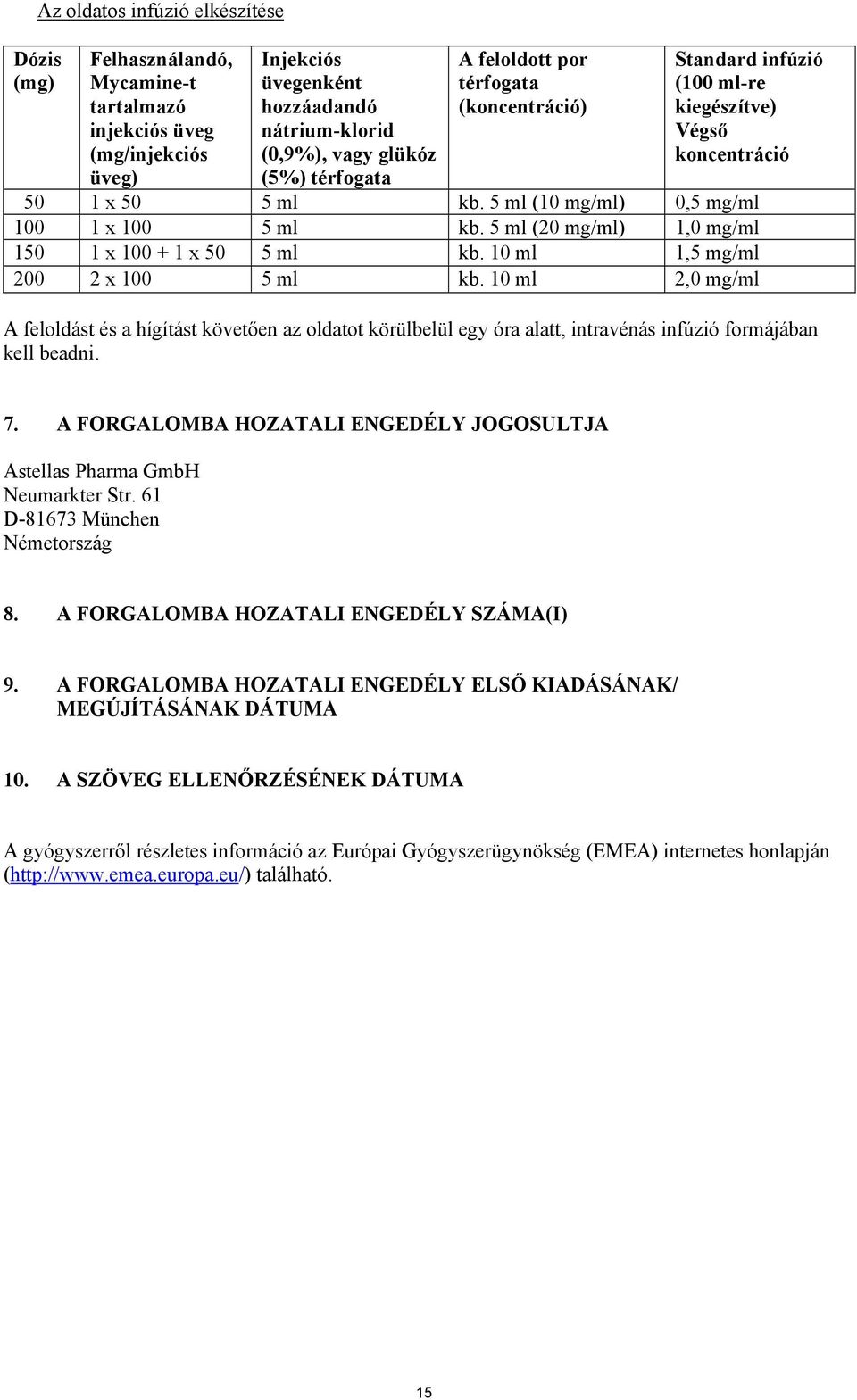 5 ml (20 mg/ml) 1,0 mg/ml 150 1 x 100 + 1 x 50 5 ml kb. 10 ml 1,5 mg/ml 200 2 x 100 5 ml kb.
