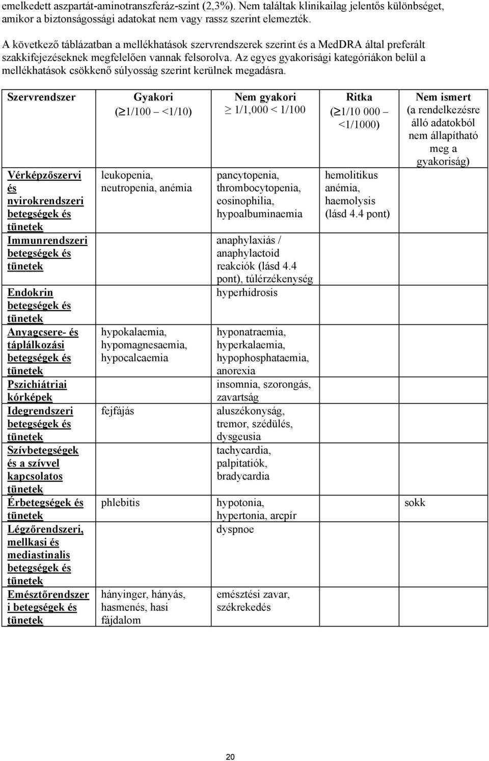 Az egyes gyakorisági kategóriákon belül a mellékhatások csökkenő súlyosság szerint kerülnek megadásra.