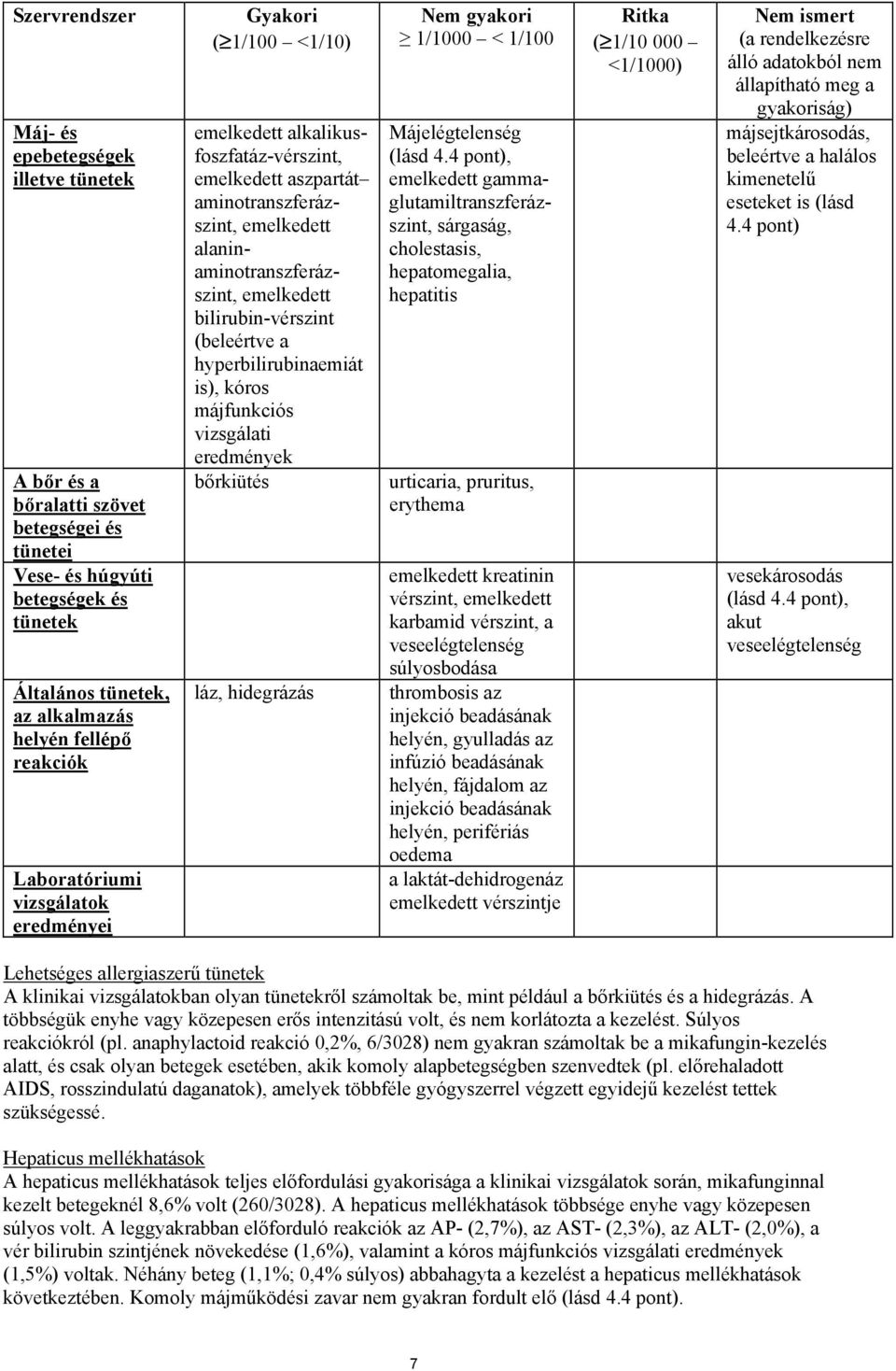 bilirubin-vérszint (beleértve a hyperbilirubinaemiát is), kóros májfunkciós vizsgálati eredmények bőrkiütés láz, hidegrázás Nem gyakori 1/1000 < 1/100 Májelégtelenség (lásd 4.