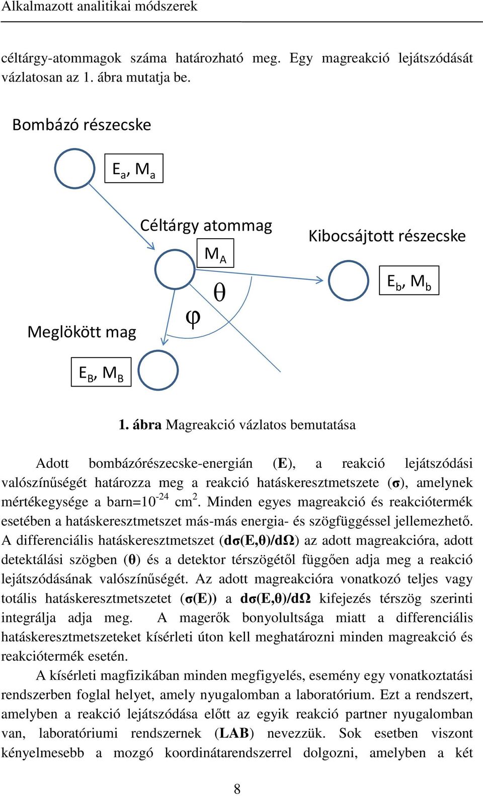 ábra Magreakció vázlatos bemutatása Adott bombázórészecske-energián (E), a reakció lejátszódási valószínűségét határozza meg a reakció hatáskeresztmetszete (σ), amelynek mértékegysége a barn=10-24 cm