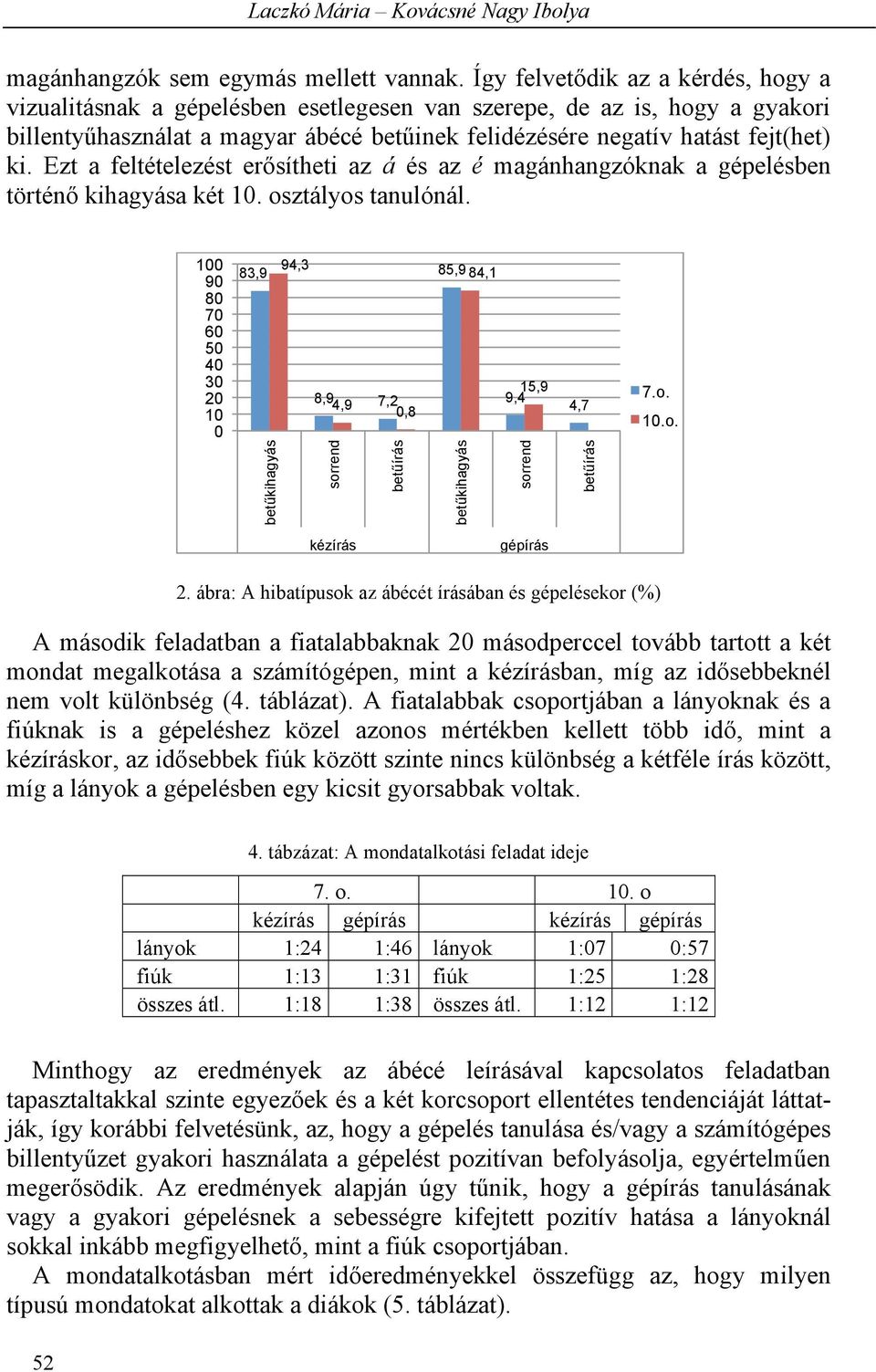 Ezt a feltételezést erősítheti az á és az é magánhangzóknak a gépelésben történő kihagyása két 10. osztályos tanulónál.