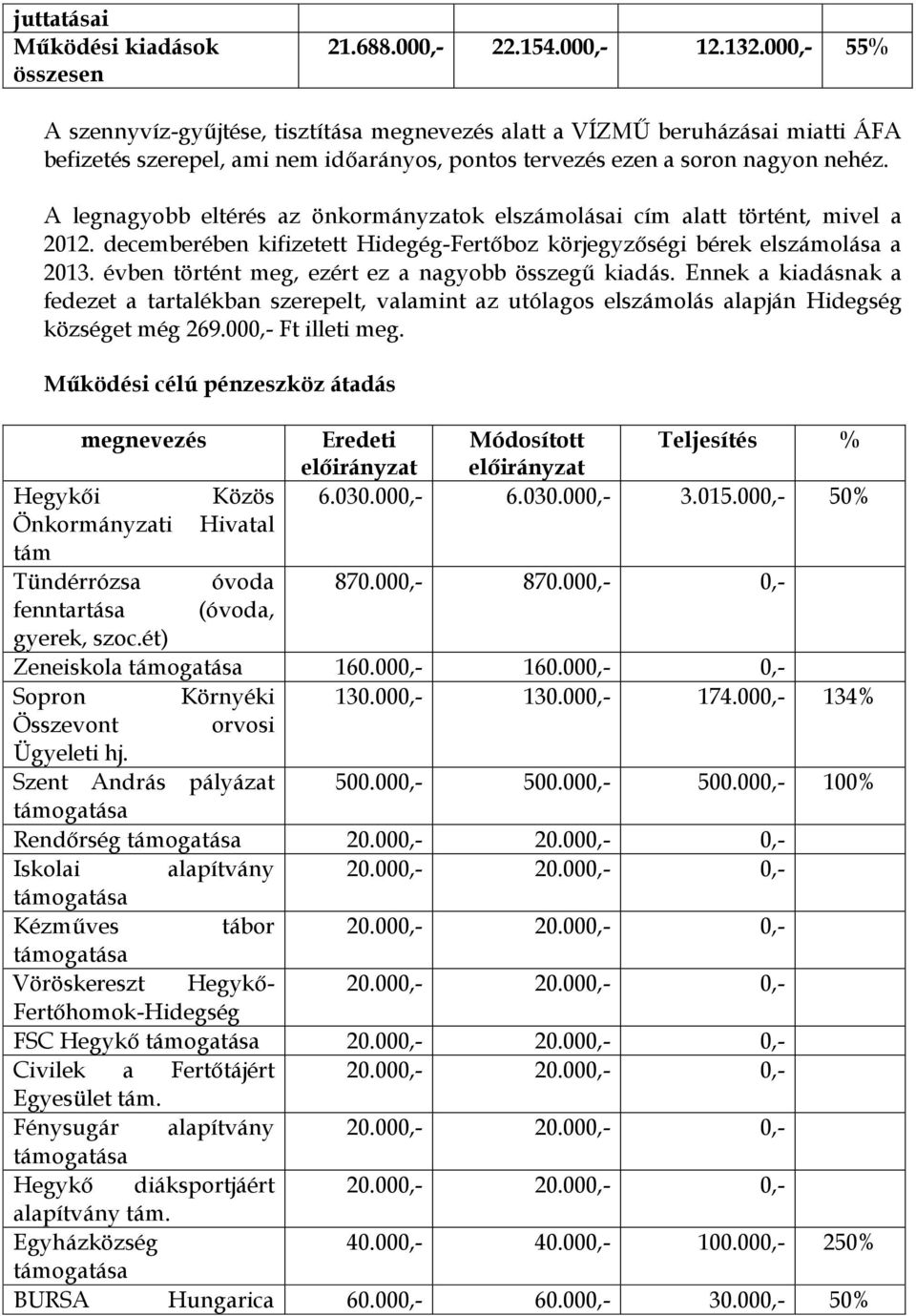 A legnagyobb eltérés az önkormányzatok elszámolásai cím alatt történt, mivel a 2012. decemberében kifizetett Hidegég-Fertőboz körjegyzőségi bérek elszámolása a 2013.