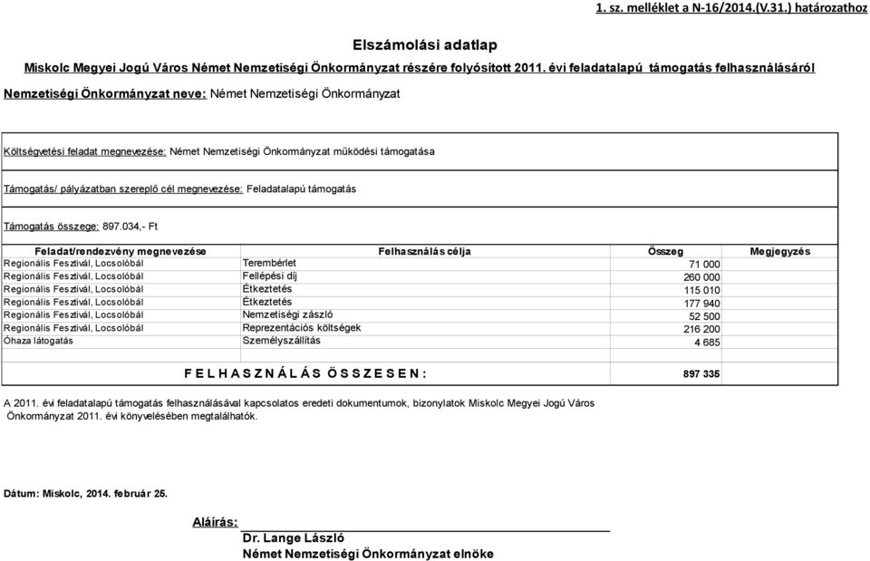 Támogatás/ pályázatban szereplő cél megnevezése: Feladatalapú támogatás Támogatás összege: 897.