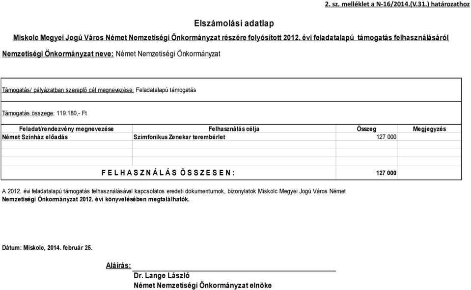 119.180,- Ft Feladat/rendezvény megnevezése Felhasználás célja Összeg Megjegyzés Német Színház előadás Szimfonikus Zenekar terembérlet 127 000 F E L H A S Z N Á L Á S Ö S S Z E S E N : 127 000 A 2012.