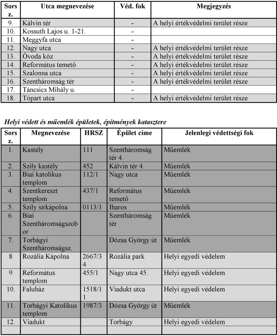 Szentháromság tér - A helyi értékvédelmi terület része 17. Táncsics Mihály u. - 18.