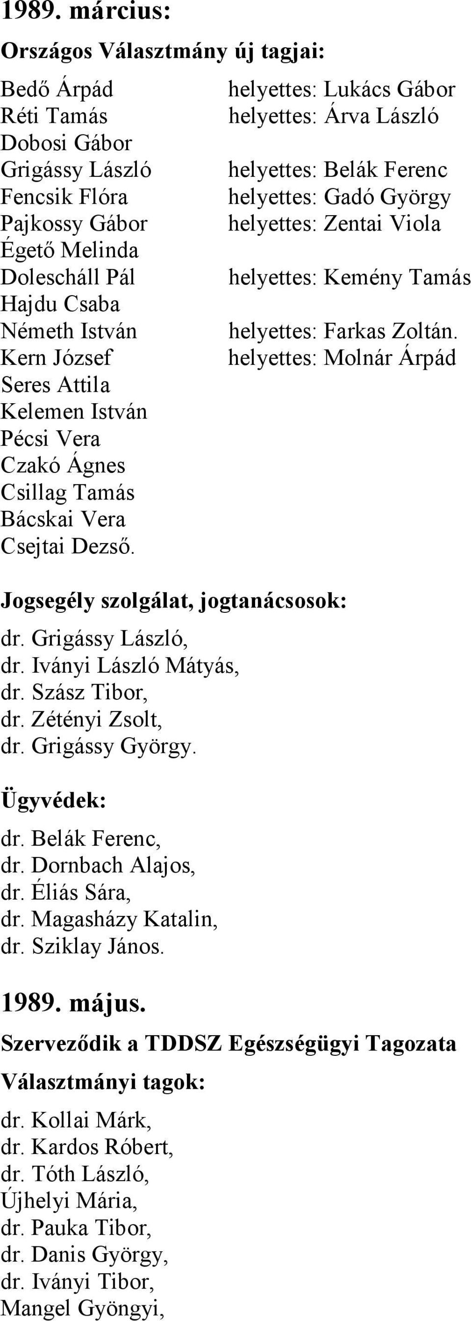 helyettes: Lukács Gábor helyettes: Árva László helyettes: Belák Ferenc helyettes: Gadó György helyettes: Zentai Viola helyettes: Kemény Tamás helyettes: Farkas Zoltán.