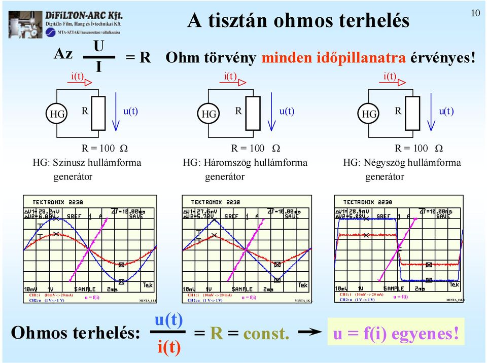 generátor R = 100 Ω HG: Négyszög hullámforma generátor CH1: i (10mV -:- 20 ma) CH2: u (1 V -:- 1 V) INTA_1 I-J