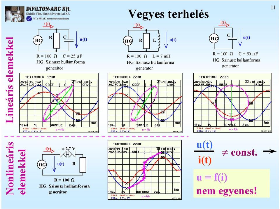 CH2: u (1 V -:- 1 V) CH1: i (10mV -:- 2 ma) CH2: u (2 V -:- 2 V) R L R = 100 Ω L = 7 mh HG: Szinusz hullámforma generátor INTA_2 O-P INTA_1