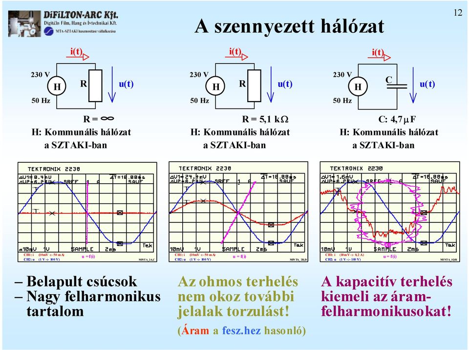 (10mV -:- 50 ma) CH2: u (1 V -:- 100 V) IN TA_ 2B,D CH1: i (10mV -:- 0,2 A) CH2: u (1 V -:- 100 V) INTA_1Q-R Belapult csúcsok Nagy
