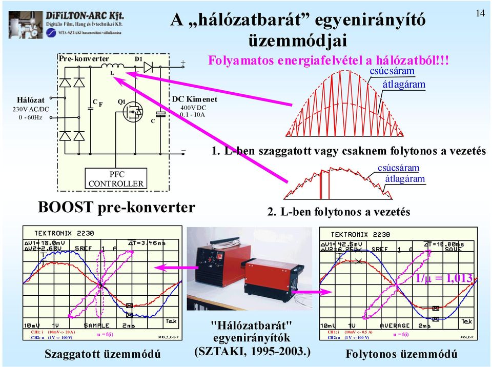 L-ben szaggatott vagy csaknem folytonos a vezetés csúcsáram átlagáram 2.