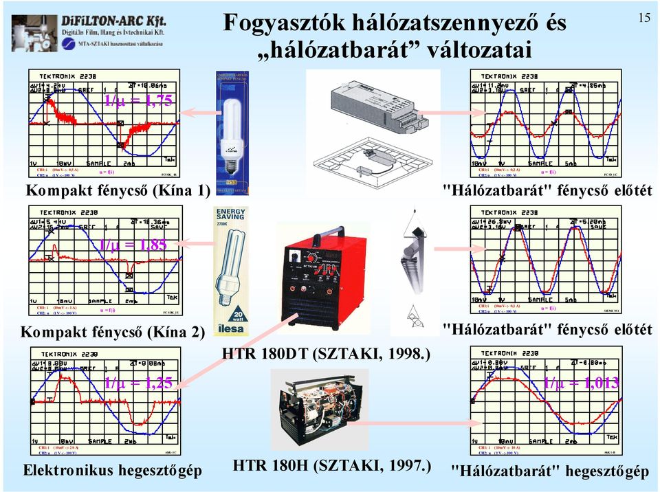 V- :- 0,1 A) (1 V -: - 100 V) SIEE NS1 "Hálózatbarát" fénycső előtét Kompakt fénycső (Kína 2) HTR 180DT (SZTAKI, 1998.