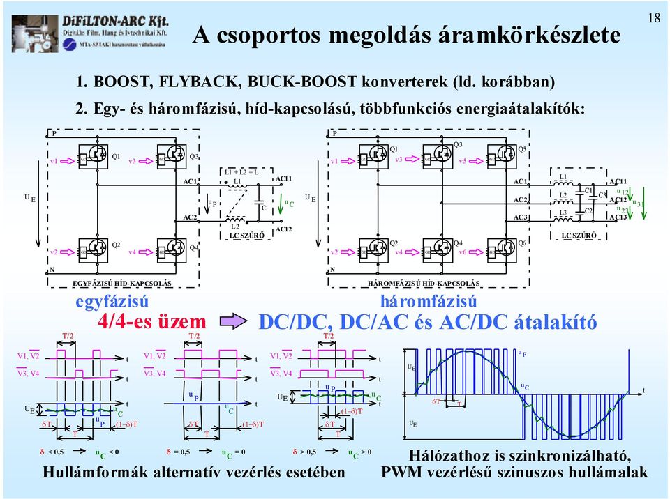 Q4 v6 GD GD Q5 AC1 AC2 AC Q6 L1 L2 L LC SZŰRŐ AC11 C1 u C 12 AC12 C2 u 2 AC1 u 1 N N V1, V2 V, V4 E δt T/2 EGYFÁZISÚ HÍD-KAPCSOLÁS T egyfázisú u P δ < 0,5 u C < 0 4/4-es üzem t t t u C (1 δ) T V1, V2