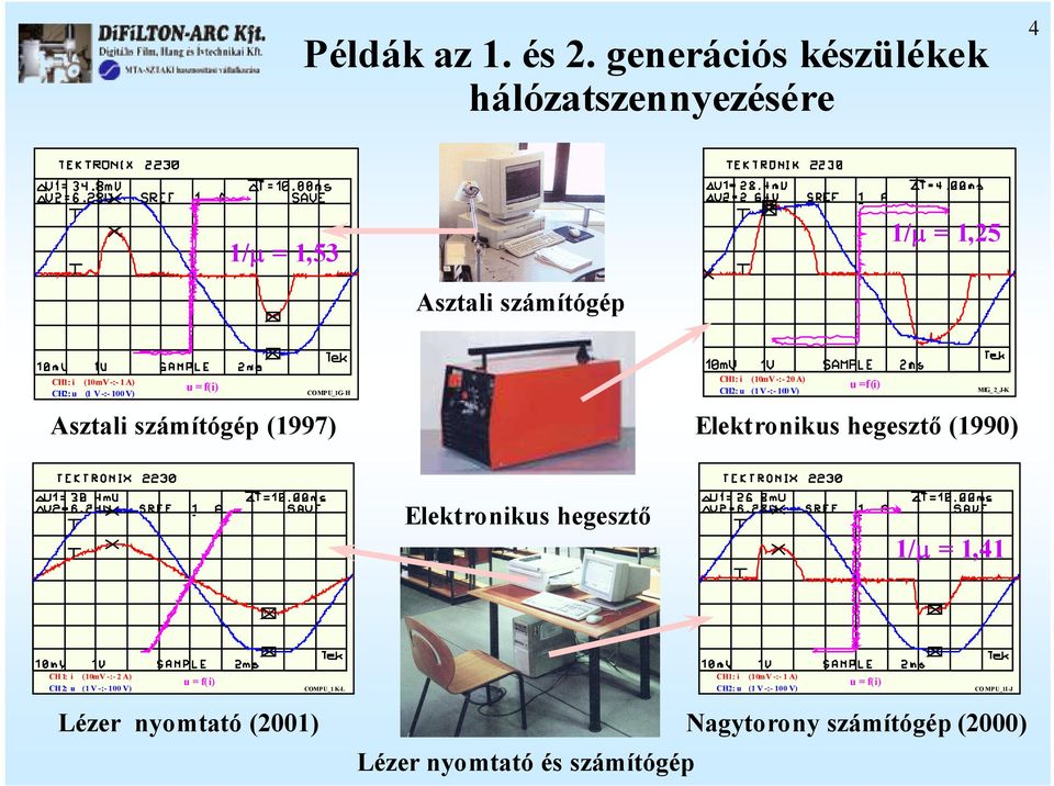 100 V) COP_1G-H Asztali számítógép (1997) CH1: i (10mV -:- 20 A) CH2: u (1 V -:- 100 V) IG_ 2_J-K Elektronikus hegesztő