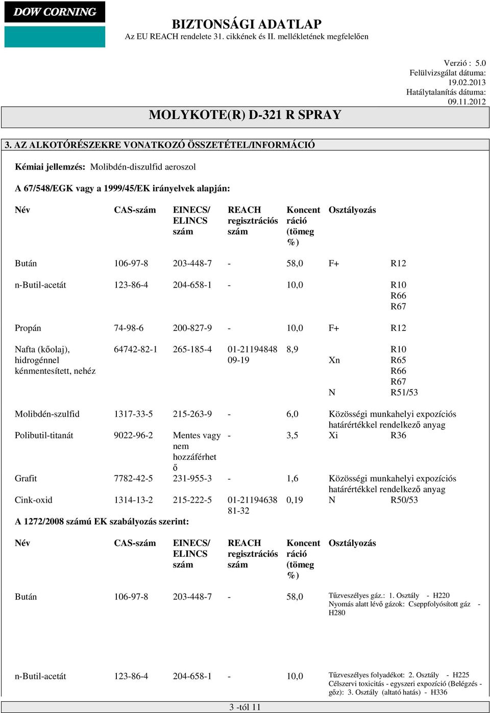 hidrogénnel kénmentesített, nehéz 64742-82-1 265-185-4 01-21194848 09-19 8,9 R10 Xn R65 R66 R67 N R51/53 Molibdén-szulfid 1317-33-5 215-263-9-6,0 Közösségi munkahelyi expozíciós határértékkel