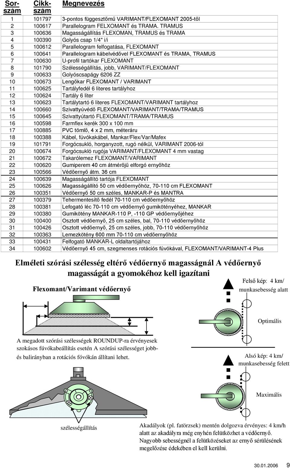 Szélességállítás, jobb, VARIMANT/FLEXOMANT 9 100633 Golyóscsapágy 6206 ZZ 10 100673 11 100625 Tartályfedél 6 literes tartályhoz 12 100624 Tartály 6 liter 13 100623 Tartálytartó 6 literes