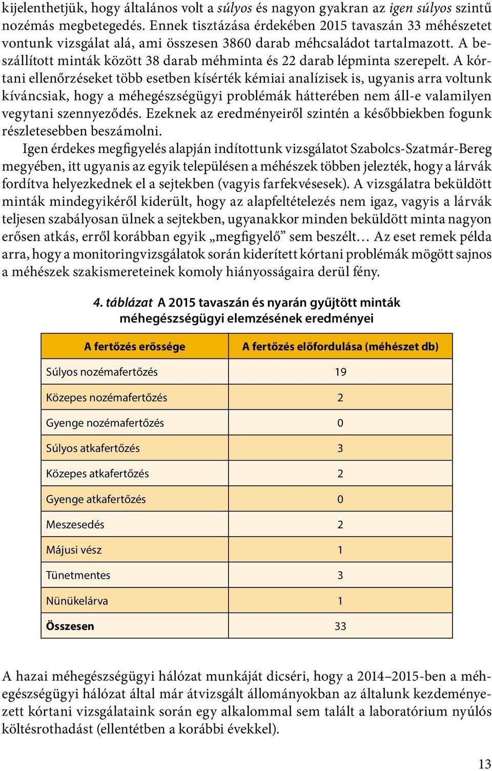 A beszállított minták között 38 darab méhminta és 22 darab lépminta szerepelt.