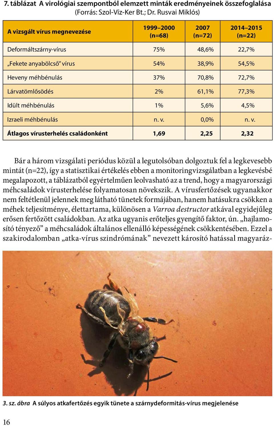 72,7% Lárvatömlősödés 2% 61,1% 77,3% Idült méhbénulás 1% 5,6% 4,5% Izraeli méhbénulás n. v.