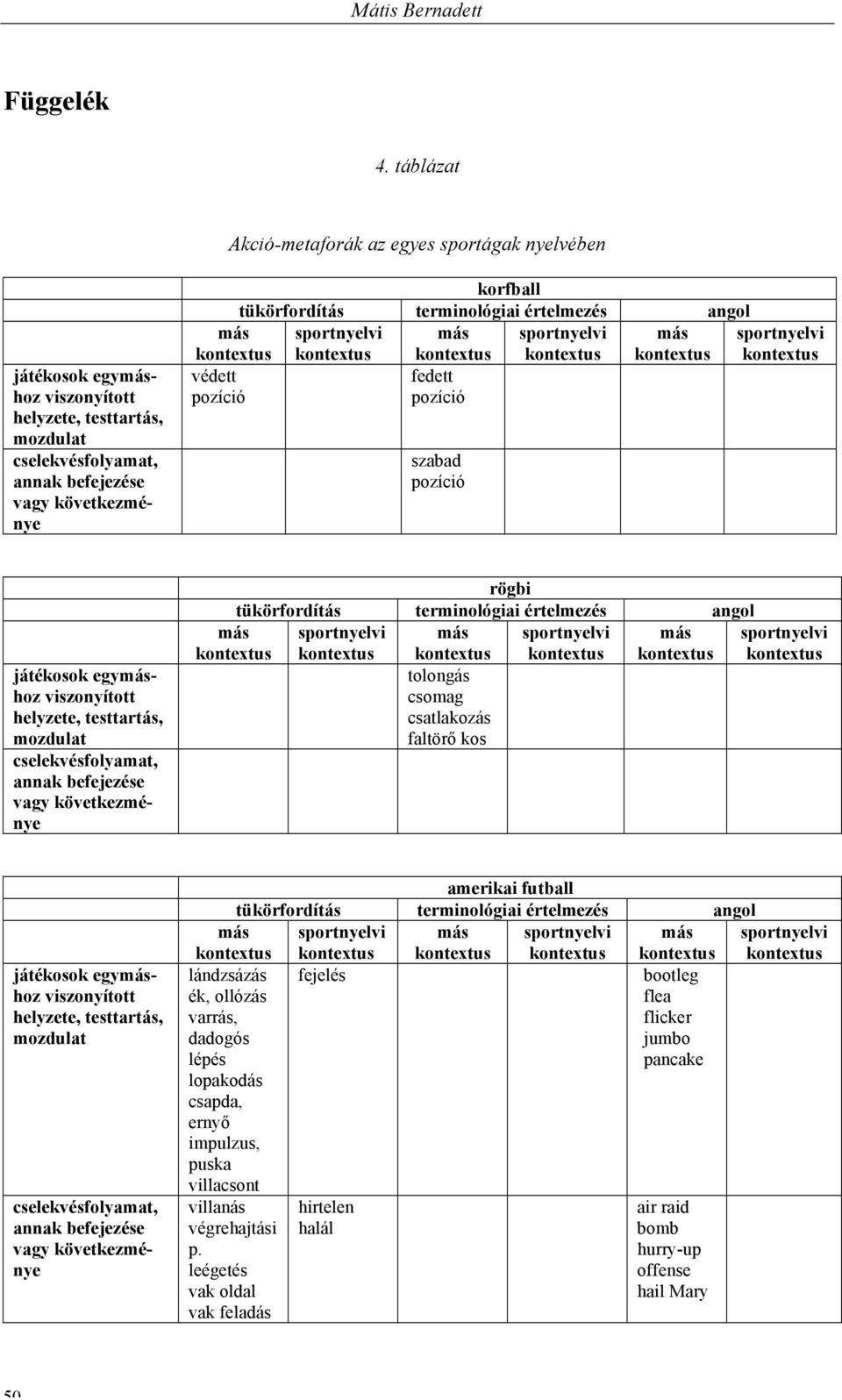 értelmezés angol védett fedett pozíció pozíció szabad pozíció játékosok egyhoz helyzete, testtartás, mozdulat cselekvésfolyamat, annak befejezése vagy következménye rögbi tükörfordítás terminológiai