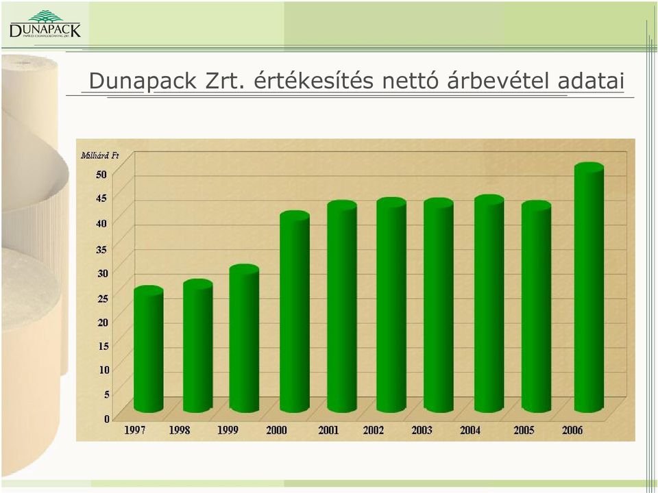 értékesítés