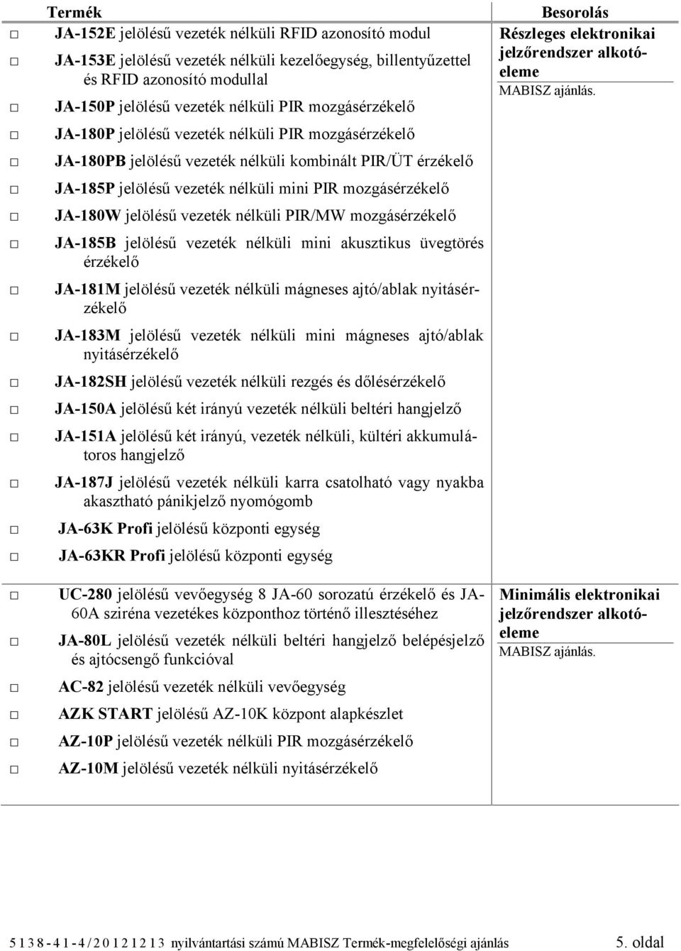 jelölésű vezeték nélküli PIR/MW mozgásérzékelő JA-185B jelölésű vezeték nélküli mini akusztikus üvegtörés érzékelő JA-181M jelölésű vezeték nélküli mágneses ajtó/ablak nyitásérzékelő JA-183M jelölésű