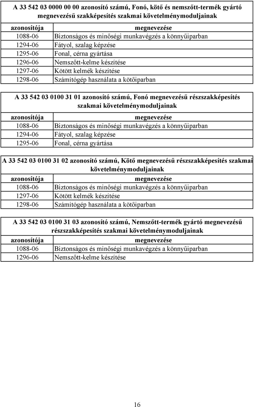 01 azonosító számú, Fonó megnevezésű részszakképesítés szakmai követelménymoduljainak azonosítója megnevezése 108806 Biztonságos és minőségi munkavégzés a könnyűiparban 129406 Fátyol, szalag képzése