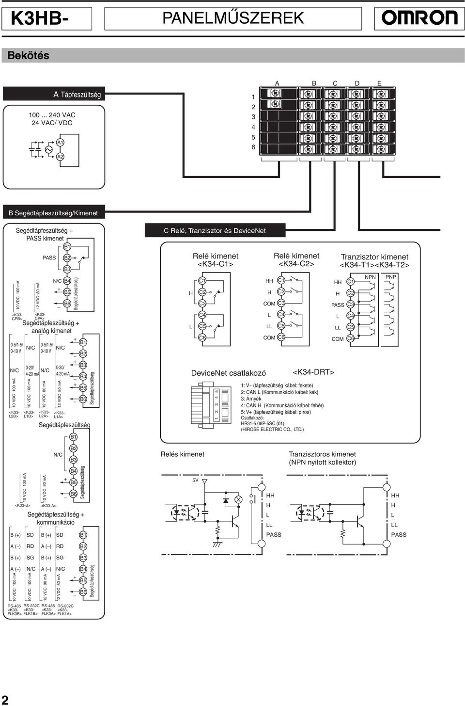 ma B4 B5 B6 <K33- B> B Relé, Tranzisztor és DeviceNet 3 4 5 6 3 4 5 OM 3 4 5 OM 6 4-0 ma DeviceNet csatlakozó <K34-DRT> <K33- B> <K33- A> <K33- A> Relé kimenet <K34-> Relé kimenet <K34-> : V (táp