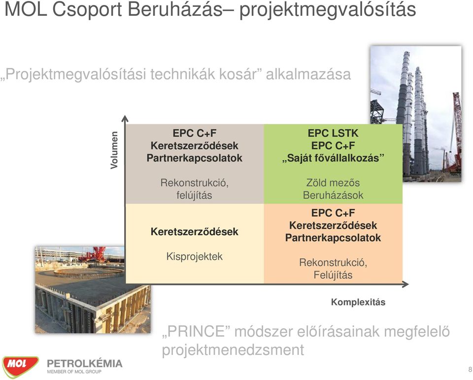 EPC LSTK EPC C+F Saját fővállalkozás Zöld mezős Beruházások EPC C+F Keretszerződések