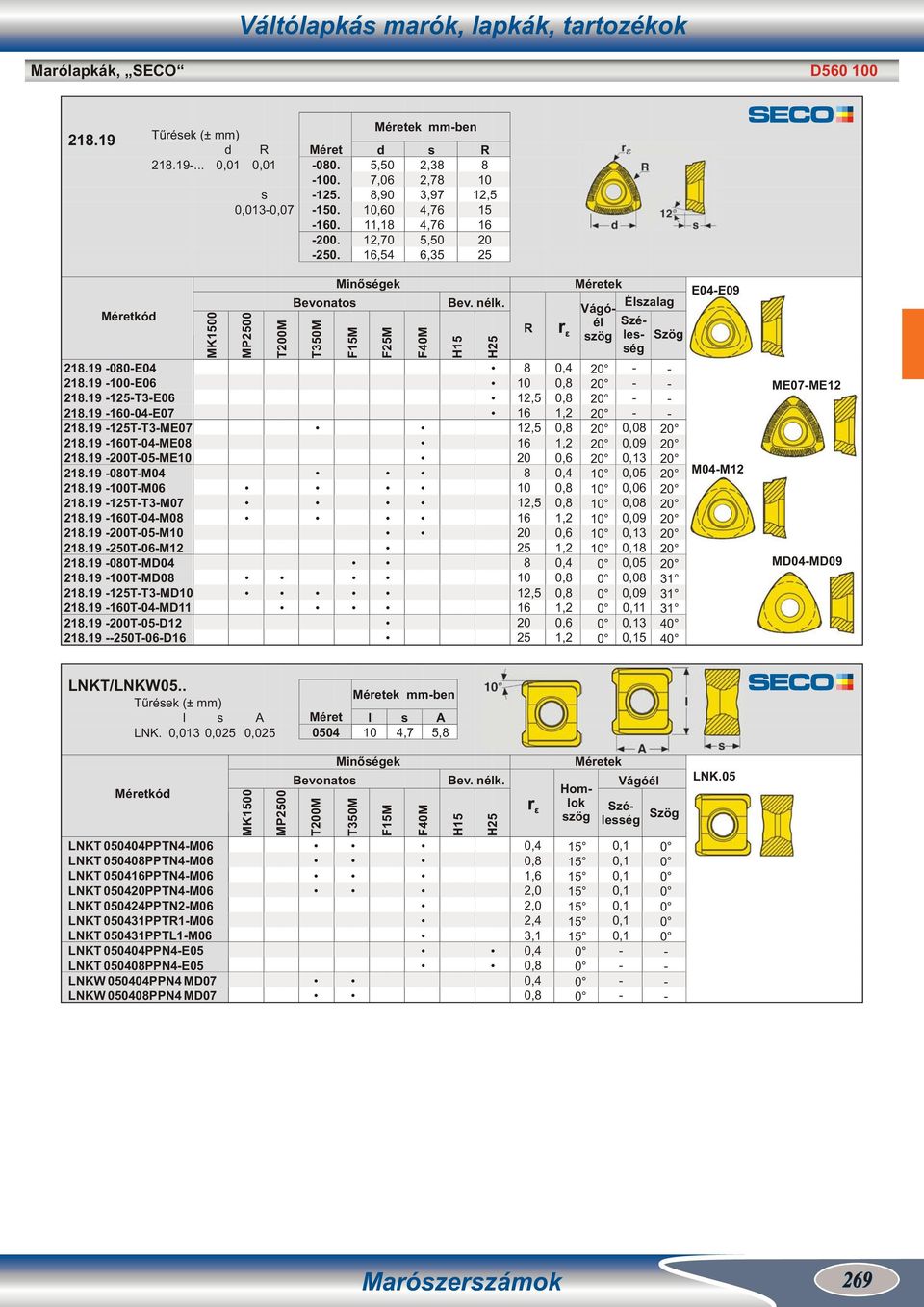 1 T0D1 MK MP T0M Bevonato TM Minőégek F1M FM FM 1 R 1, 1 1, 1 1, 1 1, 1 0, 0, 0, 1, 0, 1, 0, 0, 0, 0, 1, 0, 1, 0, 0, 0, 1, 0, 1, Élzalag Szé zög le ég 1 1 1 1 1 1 0,0 0,0 0,0 0,0 0,0 0,0 0,0 0,0 0,0