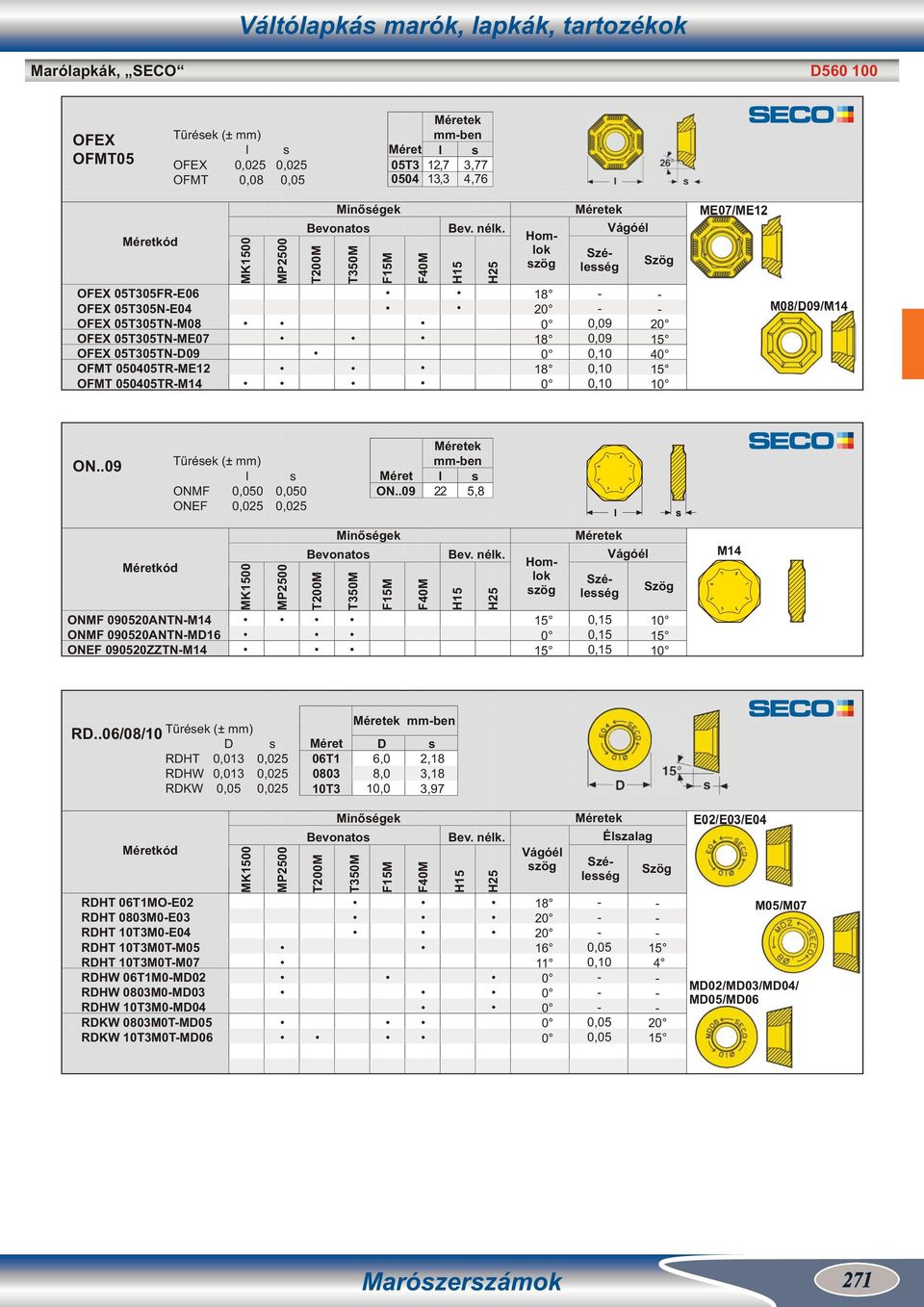 .0, ONMF 00ANTNM1 ONMF 00ANTNMD1 ONEF 00ZZTNM1 MK MP Minőégek Bevonato T0M TM F1M FM 1 omlok zög 1 1 Széleég 1 1 1 M1 Tűréek (± mm) RD.