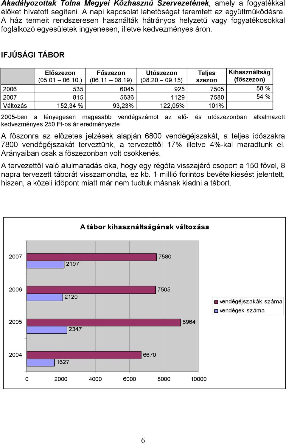 19) Utószezon (08.20 09.