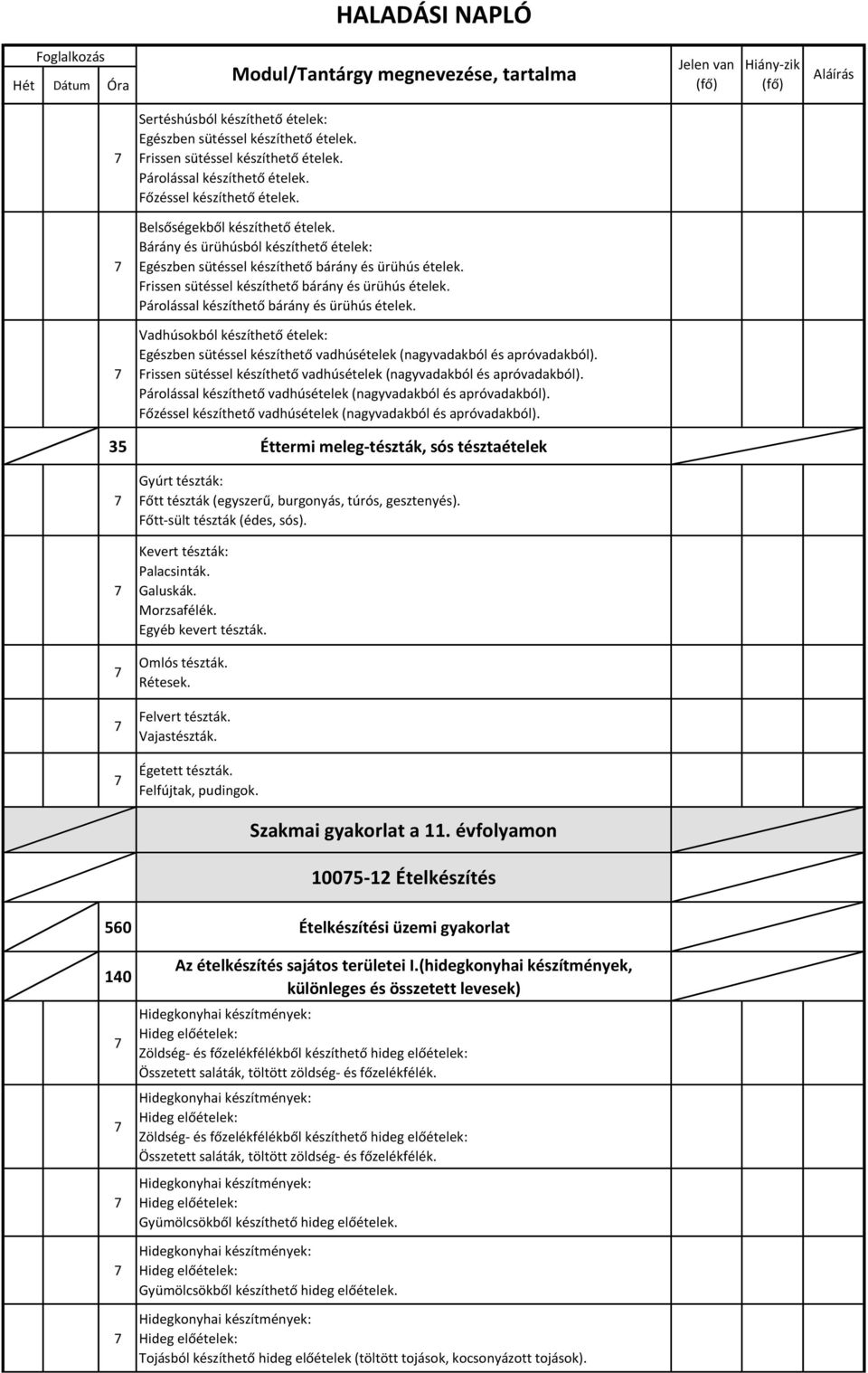 Vadhúsokból készíthető ételek: Egészben sütéssel készíthető vadhúsételek (nagyvadakból és apróvadakból). Frissen sütéssel készíthető vadhúsételek (nagyvadakból és apróvadakból).