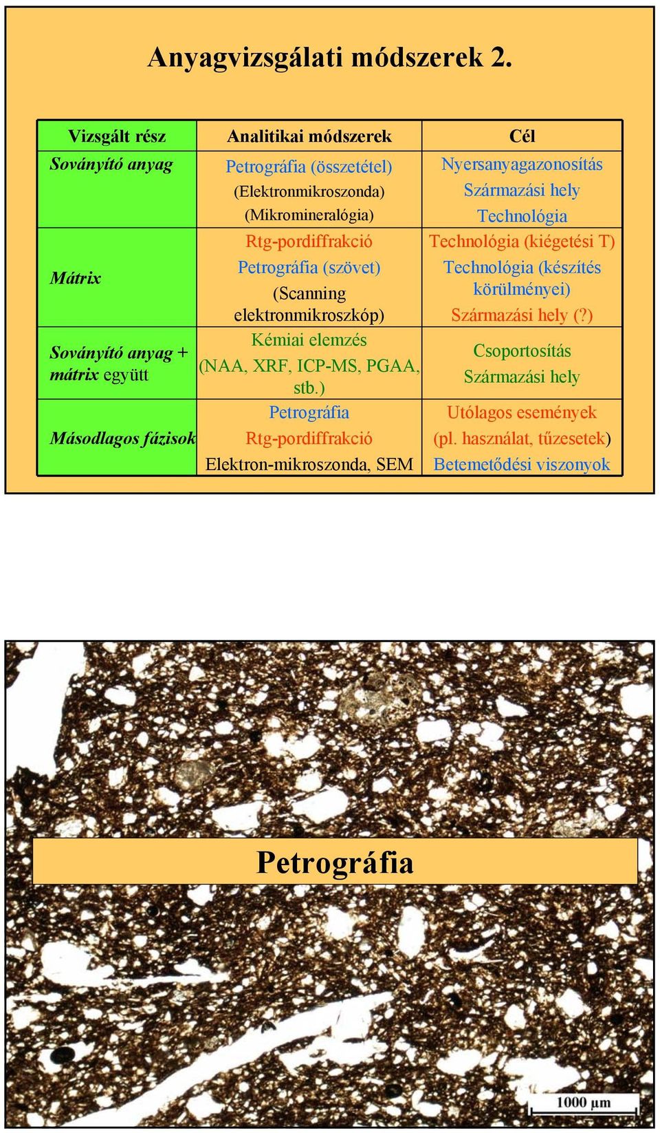 (Elektronmikroszonda) (Mikromineralógia) Rtg-pordiffrakció Petrográfia (szövet) (Scanning elektronmikroszkóp) Kémiai elemzés (NAA, XRF, ICP-MS, PGAA, stb.
