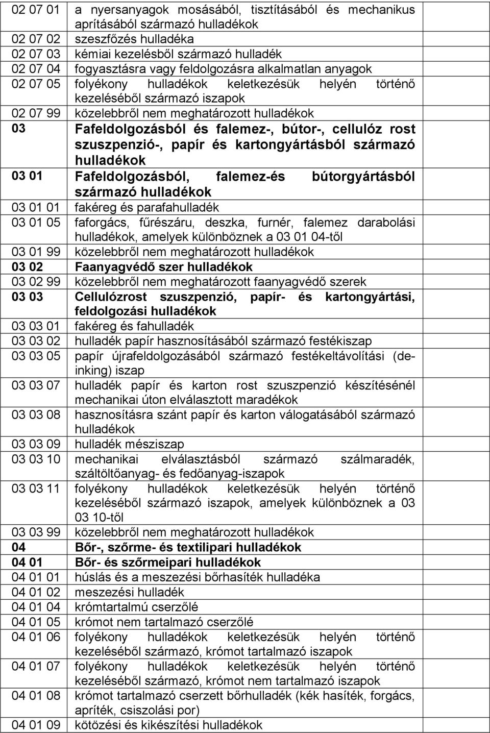 szuszpenzió-, papír és kartongyártásból származó 03 01 Fafeldolgozásból, falemez-és bútorgyártásból származó 03 01 01 fakéreg és parafahulladék 03 01 05 faforgács, fűrészáru, deszka, furnér, falemez