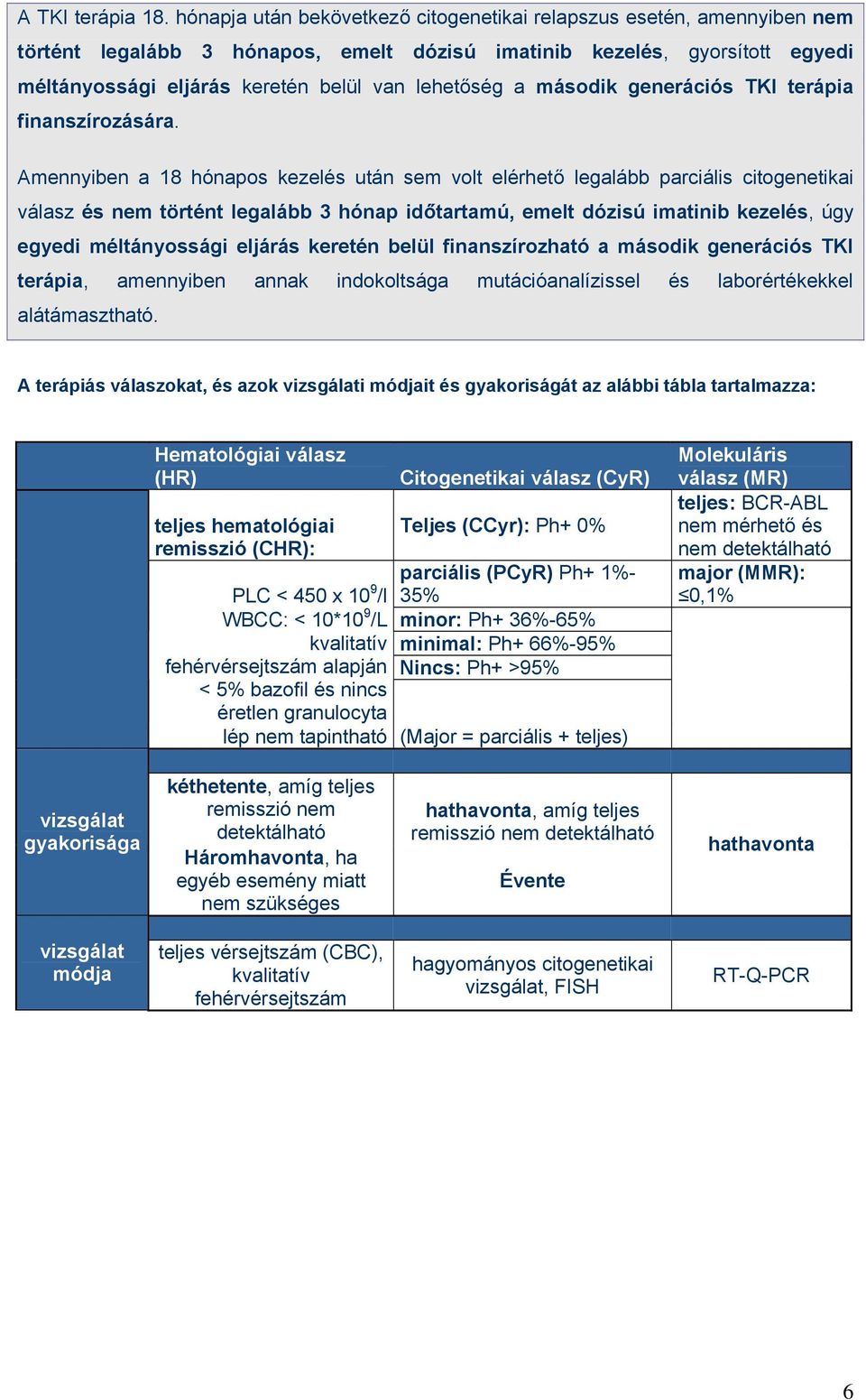 a második generációs TKI terápia finanszírozására.