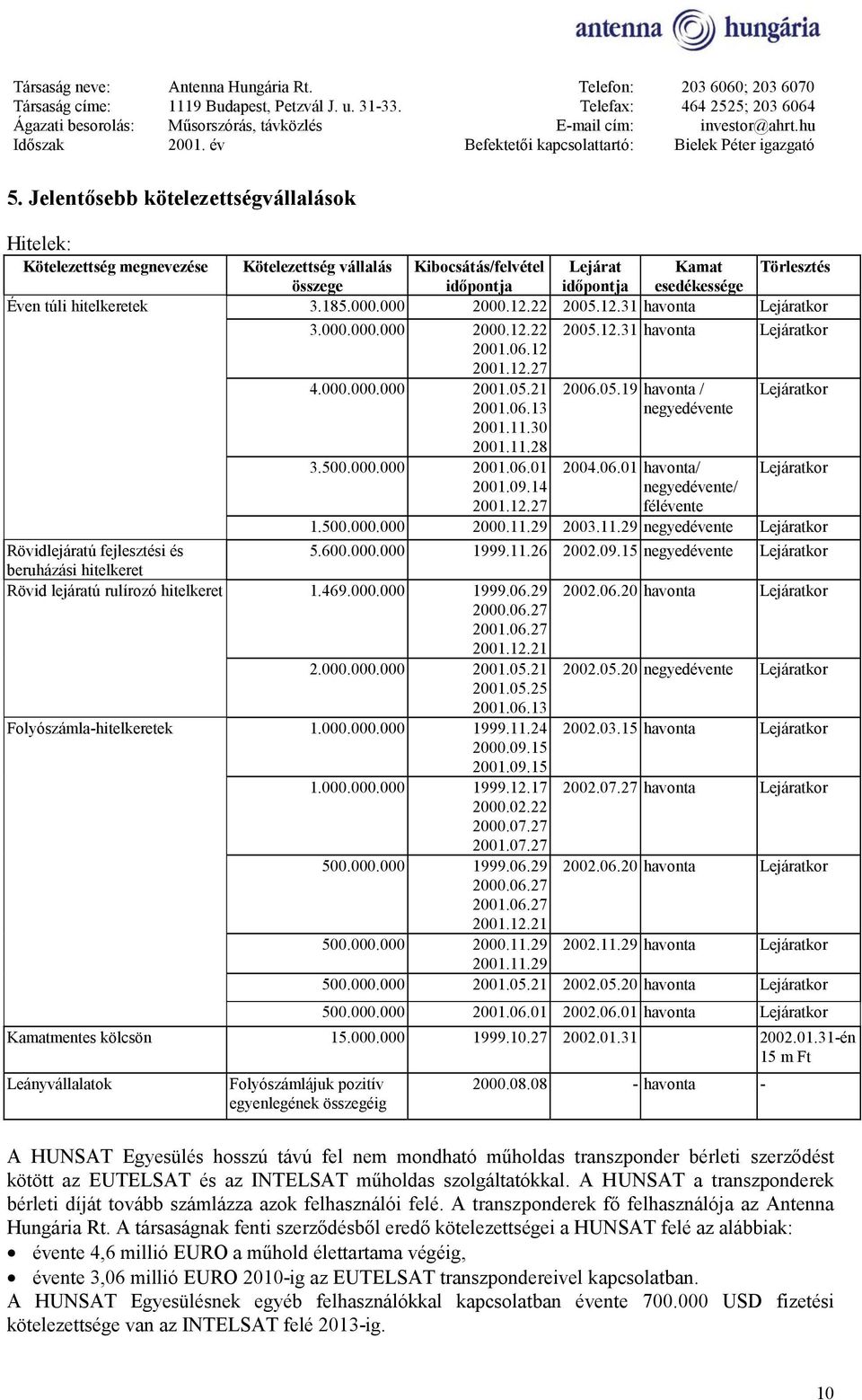 500.000.000 2001.06.01 2001.09.14 2001.12.27 2006.05.19 havonta / negyedévente 2004.06.01 havonta/ negyedévente/ félévente Lejáratkor Lejáratkor 1.500.000.000 2000.11.