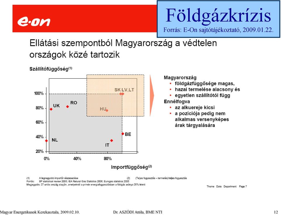 Magyar Energetikusok